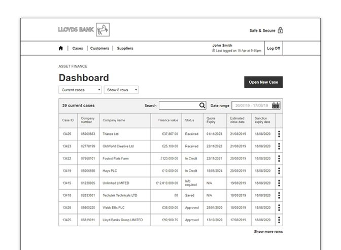 Wireframe of the RM cases dashboard, giving relationship managers an overview of their workload and the ability to initiate new cases.