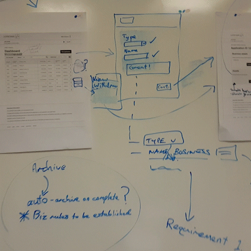 Design details being fleshed-out using printouts and marker pens, illustrating one method used to elicit stakeholder discussion.