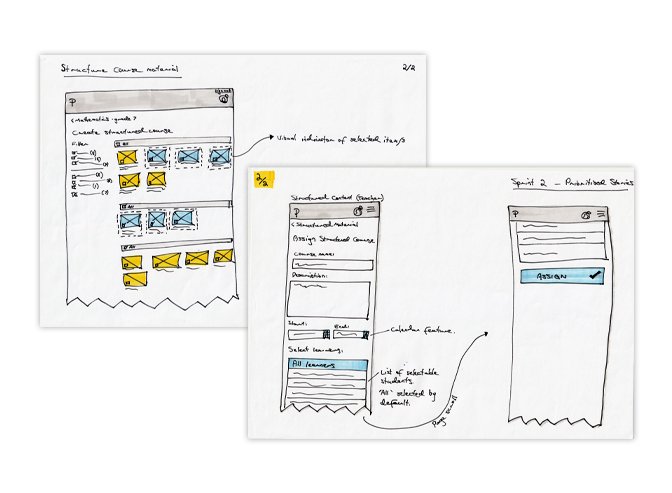 Sketches showing how a teacher adds learning materials to a course and assigns students to it, across both large and small screen devices - drawn at the design-thinking stage.