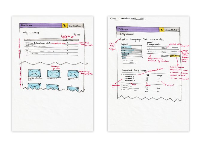 Sketches from the design of the teacher 'my classes' and 'class' pages - showing the UX thinking around list view vs card view (left) and the presentation of information on the class page (right).