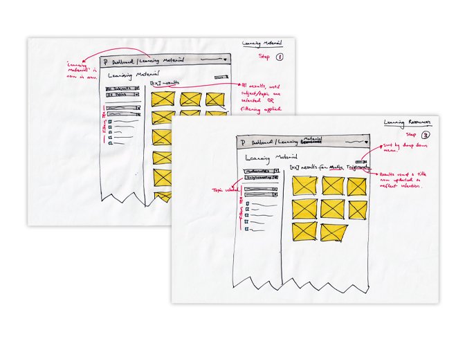 Sketches exploring how a user searches and filters learning materials.